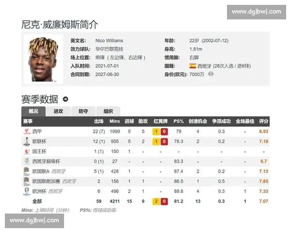 罗马诺确认!威廉斯 6 年 800 万欧加盟巴萨,解约金 5800 万欧敲定